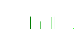 Pallet with radioactive waste flat white icons in square backgrounds. 6 bonus icons included. - Histogram - Green color channel