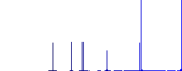Three columned web layout flat white icons on round color backgrounds. 6 bonus icons included. - Histogram - Blue color channel