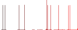 Split arrows left white flat icons on color rounded square backgrounds - Histogram - Red color channel
