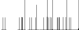 Split arrows left white flat icons on color rounded square backgrounds - Histogram - RGB color channel