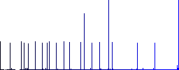Delete comment flat color icons with quadrant frames on white background - Histogram - Blue color channel