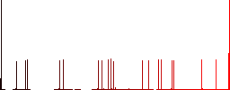 Delete comment flat color icons with quadrant frames on white background - Histogram - Red color channel