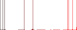 Tram flat white icons on round color backgrounds - Histogram - Red color channel