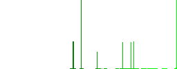 FTP print working directory flat white icons in square backgrounds. 6 bonus icons included. - Histogram - Green color channel