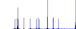 No covid color flat icons in rounded square frames. Thin and thick versions included. - Histogram - Blue color channel
