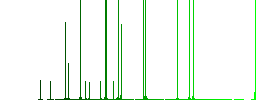 Home quarantine darker flat icons on color round background - Histogram - Green color channel