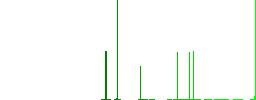 Hand washing with hand sanitizer flat white icons in square backgrounds. 6 bonus icons included. - Histogram - Green color channel