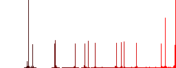 Medical mask and corona viruses color flat icons in rounded square frames. Thin and thick versions included. - Histogram - Red color channel