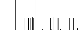 Hand washing with liquid soap flat white icons in square backgrounds. 6 bonus icons included. - Histogram - RGB color channel