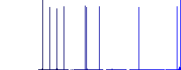 Luggage conveyor flat icons on rounded square vivid color backgrounds. - Histogram - Blue color channel