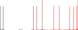 Luggage conveyor flat icons on rounded square vivid color backgrounds. - Histogram - Red color channel