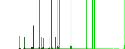 No covid darker flat icons on color round background - Histogram - Green color channel
