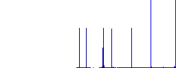 Note tagging white flat icons on color rounded square backgrounds. 6 bonus icons included - Histogram - Blue color channel