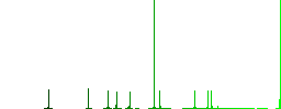 Spreadsheet table flat color icons in round outlines on white background - Histogram - Green color channel