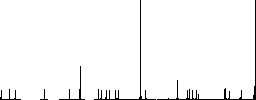 Spreadsheet table flat color icons in round outlines on white background - Histogram - RGB color channel
