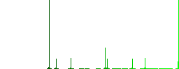 Bicycle with rider flat color icons in round outlines. 6 bonus icons included. - Histogram - Green color channel