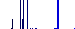 Home quarantine darker flat icons on color round background - Histogram - Blue color channel