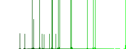 Home quarantine darker flat icons on color round background - Histogram - Green color channel