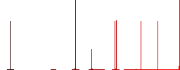 Nuclear warning white flat icons on color rounded square backgrounds. 6 bonus icons included - Histogram - Red color channel