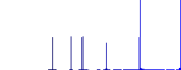 Rotate image left flat white icons on round color backgrounds. 6 bonus icons included. - Histogram - Blue color channel