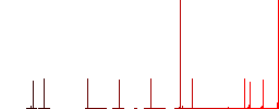 Left to right text direction simple icons in color rounded square frames on white background - Histogram - Red color channel