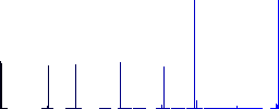 Holy bible vivid colored flat icons in curved borders on white background - Histogram - Blue color channel