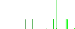 Holy bible vivid colored flat icons in curved borders on white background - Histogram - Green color channel
