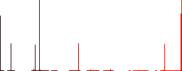 Holy bible vivid colored flat icons in curved borders on white background - Histogram - Red color channel