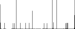 Holy bible vivid colored flat icons in curved borders on white background - Histogram - RGB color channel
