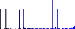 Upload round color beveled buttons with smooth surfaces and flat white icons - Histogram - Blue color channel