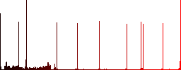 Upload round color beveled buttons with smooth surfaces and flat white icons - Histogram - Red color channel