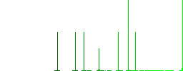 Add new reminder white flat icons on color rounded square backgrounds. 6 bonus icons included - Histogram - Green color channel