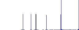 Network file system with server flat white icons on round color backgrounds. 6 bonus icons included. - Histogram - Blue color channel