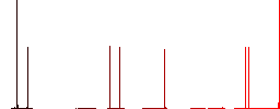Network file system with server flat white icons on round color backgrounds. 6 bonus icons included. - Histogram - Red color channel