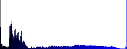 Remove file white icons on round glass buttons in multiple colors - Histogram - Blue color channel