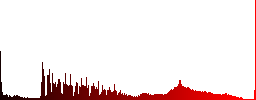 Remove file white icons on round glass buttons in multiple colors - Histogram - Red color channel
