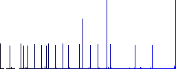 Recycle bin flat color icons with quadrant frames on white background - Histogram - Blue color channel