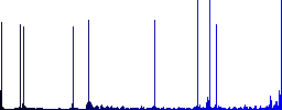Set of screwdriver bits round color beveled buttons with smooth surfaces and flat white icons - Histogram - Blue color channel