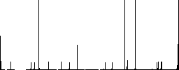 Microscope vivid colored flat icons in curved borders on white background - Histogram - RGB color channel