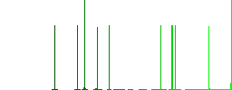Hand washing with hand sanitizer flat icons on rounded square vivid color backgrounds. - Histogram - Green color channel
