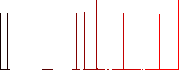 Hand washing with hand sanitizer flat icons on rounded square vivid color backgrounds. - Histogram - Red color channel