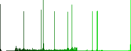 Microwave oven round color beveled buttons with smooth surfaces and flat white icons - Histogram - Green color channel