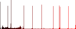 Microwave oven round color beveled buttons with smooth surfaces and flat white icons - Histogram - Red color channel