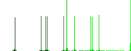 Roulette wheel flat icons on simple color square backgrounds - Histogram - Green color channel