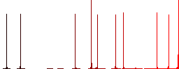 Roulette wheel flat icons on simple color square backgrounds - Histogram - Red color channel
