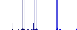 No covid darker flat icons on color round background - Histogram - Blue color channel