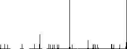 Download file flat color icons in round outlines on white background - Histogram - RGB color channel