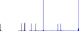 Flashing police car flat color icons in round outlines on white background - Histogram - Blue color channel