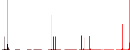 Open in new window flat color vector icons with shadows in round outlines on white background - Histogram - Red color channel