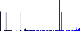 Domino one round color beveled buttons with smooth surfaces and flat white icons - Histogram - Blue color channel